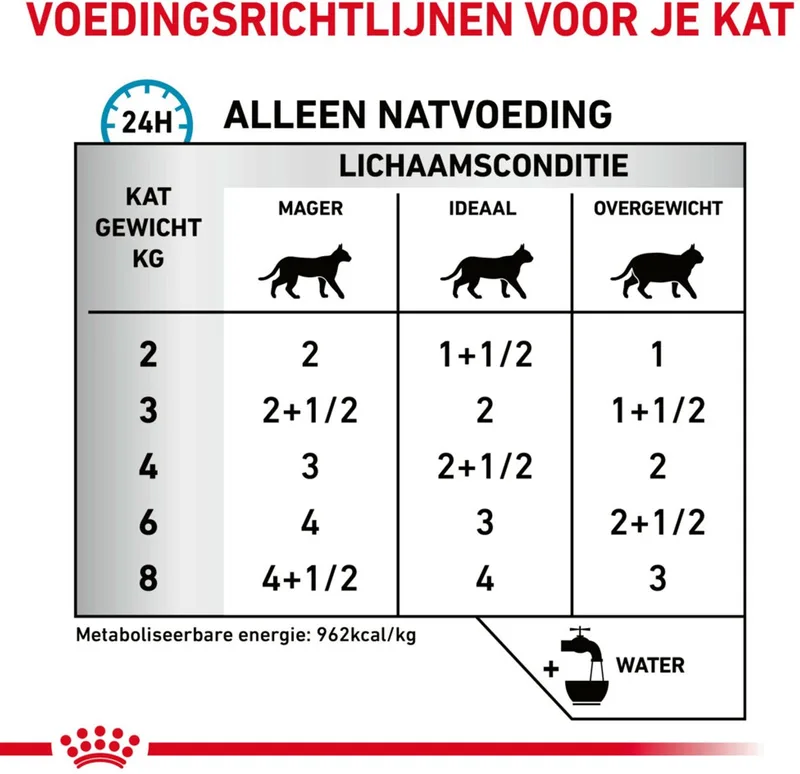 Sensitivity Control - Kip - Kattenvoer - 12 x 85 g by Royal Canin – product photo