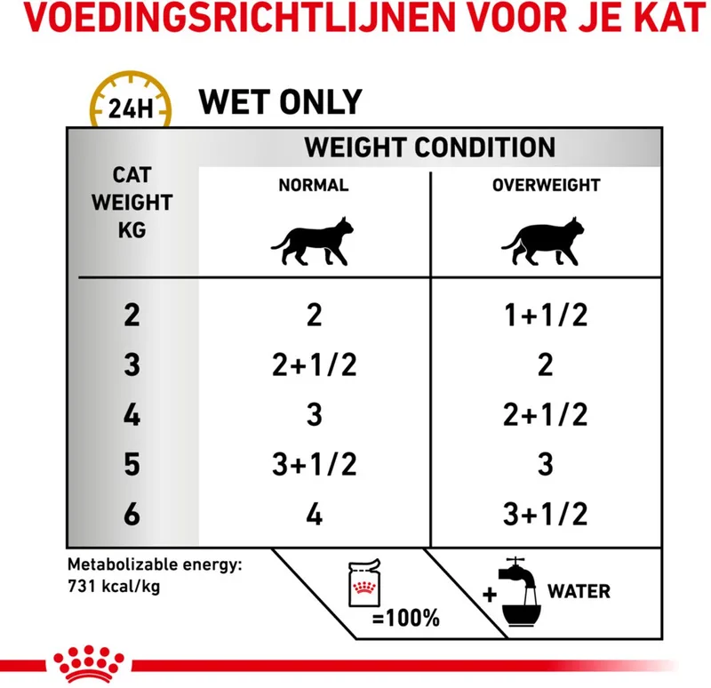 Urinary S/O Moderate Calorie Morsels Gravy Wet - Kattenvoer - 12x85 g by Royal Canin – product photo 1 of 5