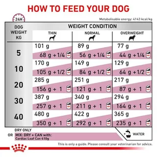 Vet Canine Cardiac 7.5kg Hondenvoer de Royal Canin – photo produit 5 sur 5