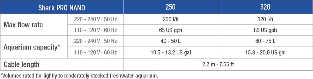 Shark Pro Nano 320 Interne Filter de Sicce – photo produit
