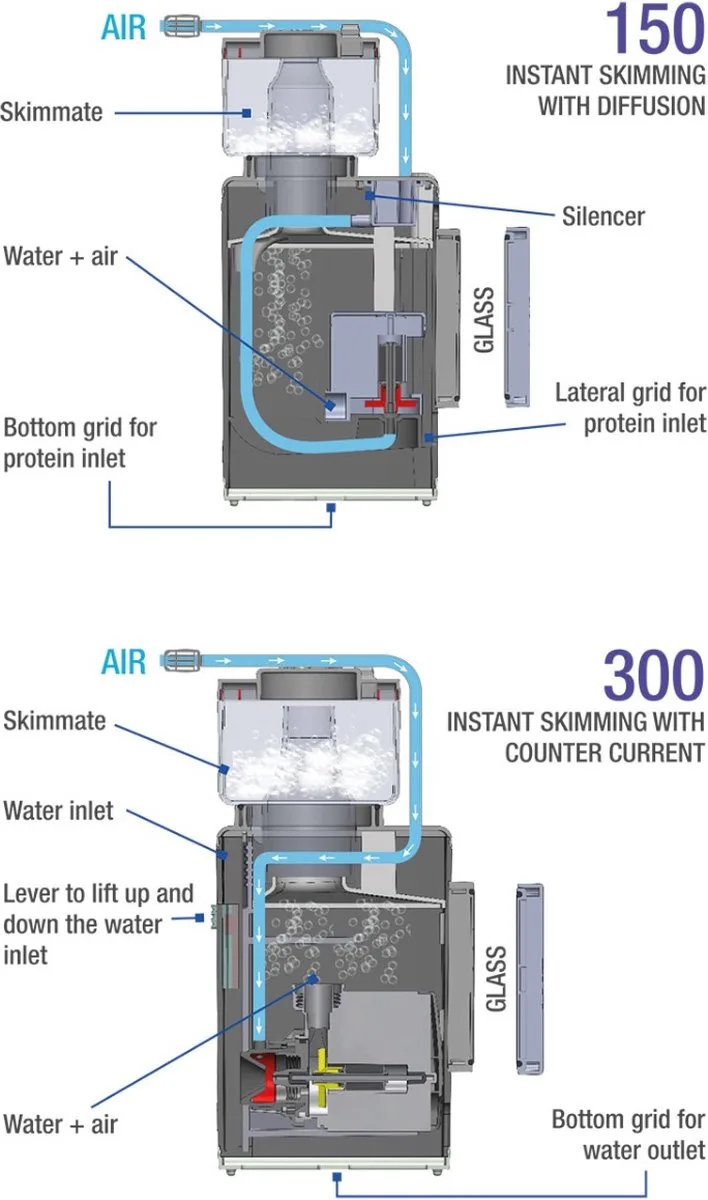 Shark Skimmer 300 by Sicce in Color – product photo