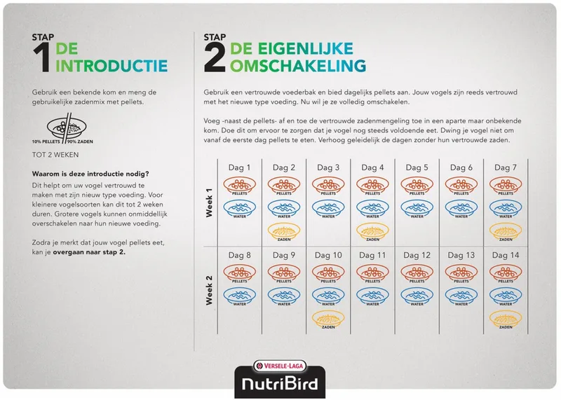G14 Original Grote Parkiet - Vogelvoer - 10 kg by Versele-Laga – product photo
